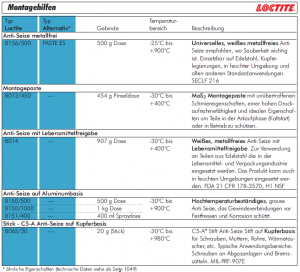 Loctite Anti-Seize Paste, Loctite 8065, 8150, 8156, 8014, Reinigungspaste, Reinigerpaste